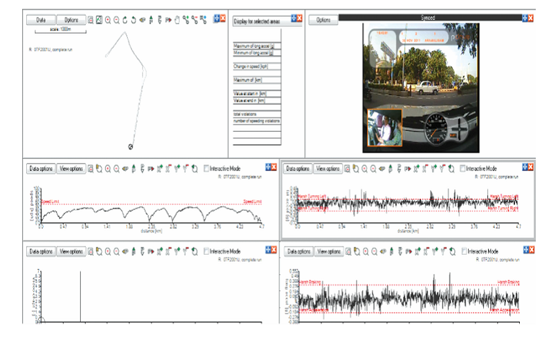 diagonstic