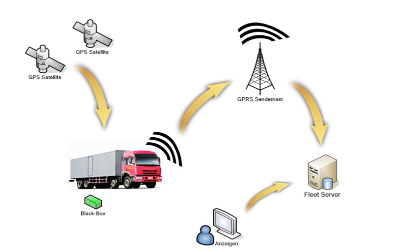 vehicle management center