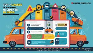 Top 7 Causes of Road Accidents in India