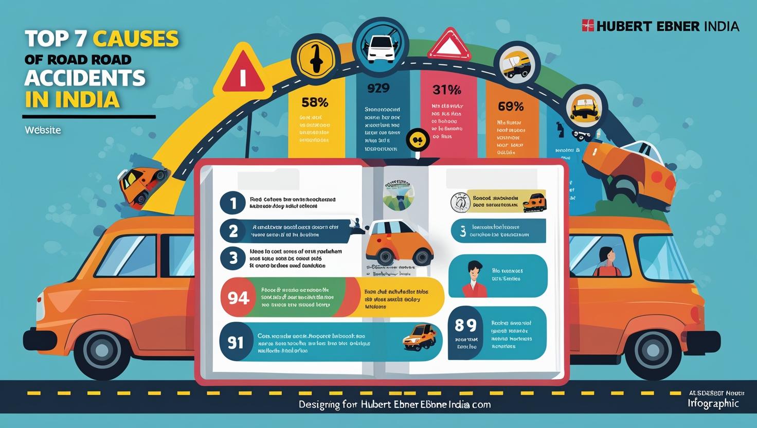 Top 7 Causes of Road Accidents in India