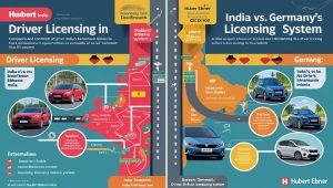 What India Can Learn from Germany’s Driver Licensing System